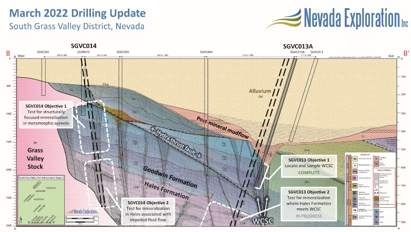 March 2022 Drilling Update